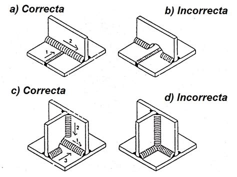 soldadura de piezas metalicas|tipos de soldaduras para construir.